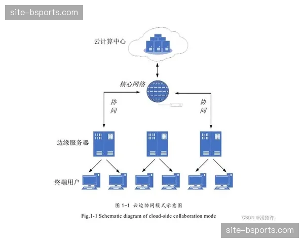 边缘云推流节点本季度翻倍 覆盖偏远地区转播死角