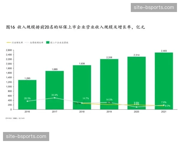 行业内绿色运营策略固化为代码 能耗管理实现按需精准配给