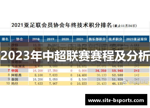 2023年中超联赛赛程及分析